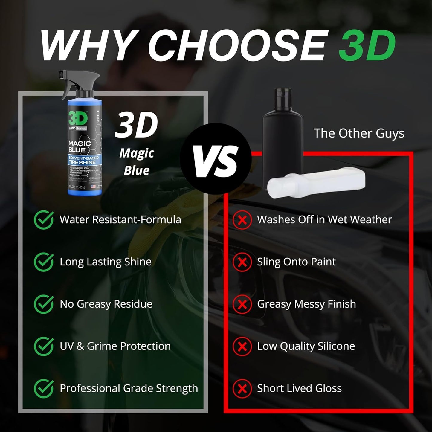 3D Magic Blue Tire Shine Spray - Water Resistant High Gloss Tire & Trim Dressing | Long Lasting Protection | No Sling, No Run Formula | Made in USA |16 oz