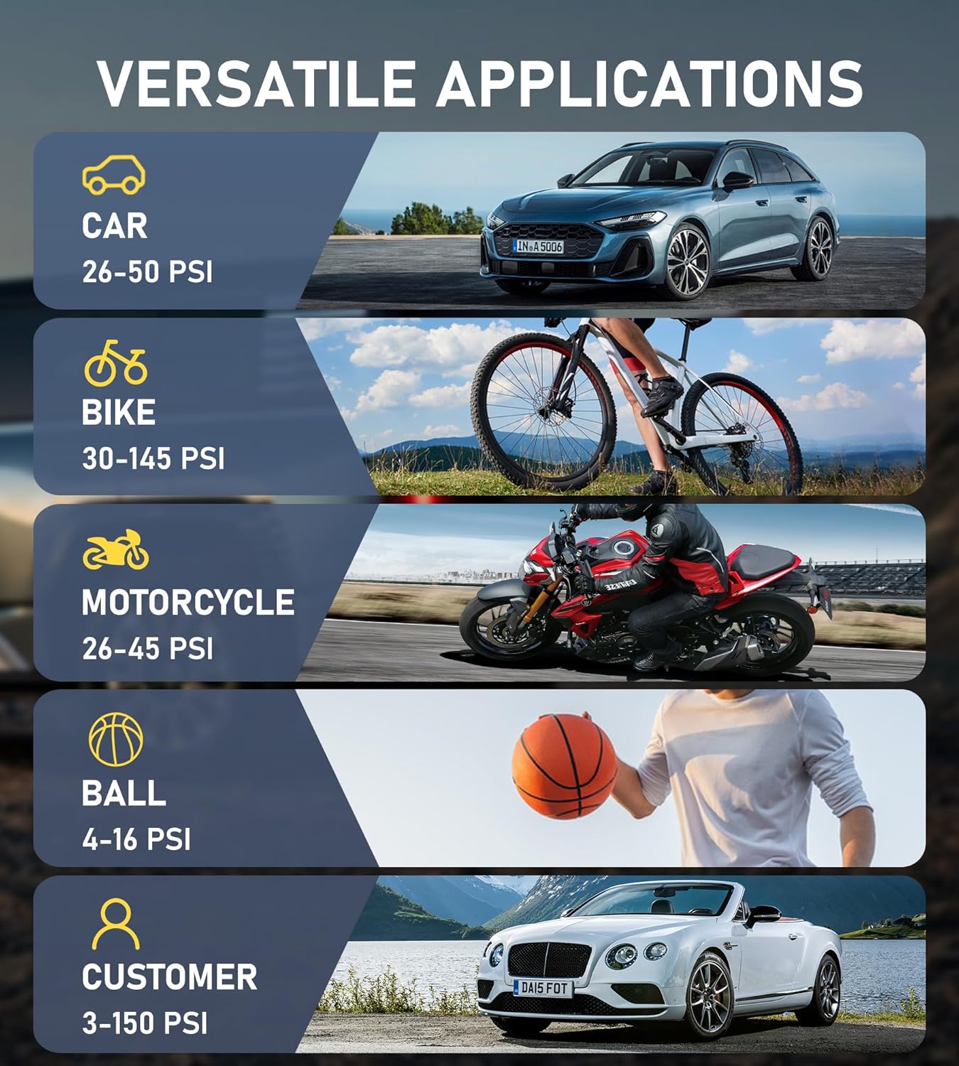 Tire Inflator Portable Air Compressor, InflaVive 3X Fast Inflate Cordless Air Pump for Car Tires with LED Light, 150PSI Portable Electric Pump with Digital Pressure Gauge, for Bike Motorcycle Car Ball