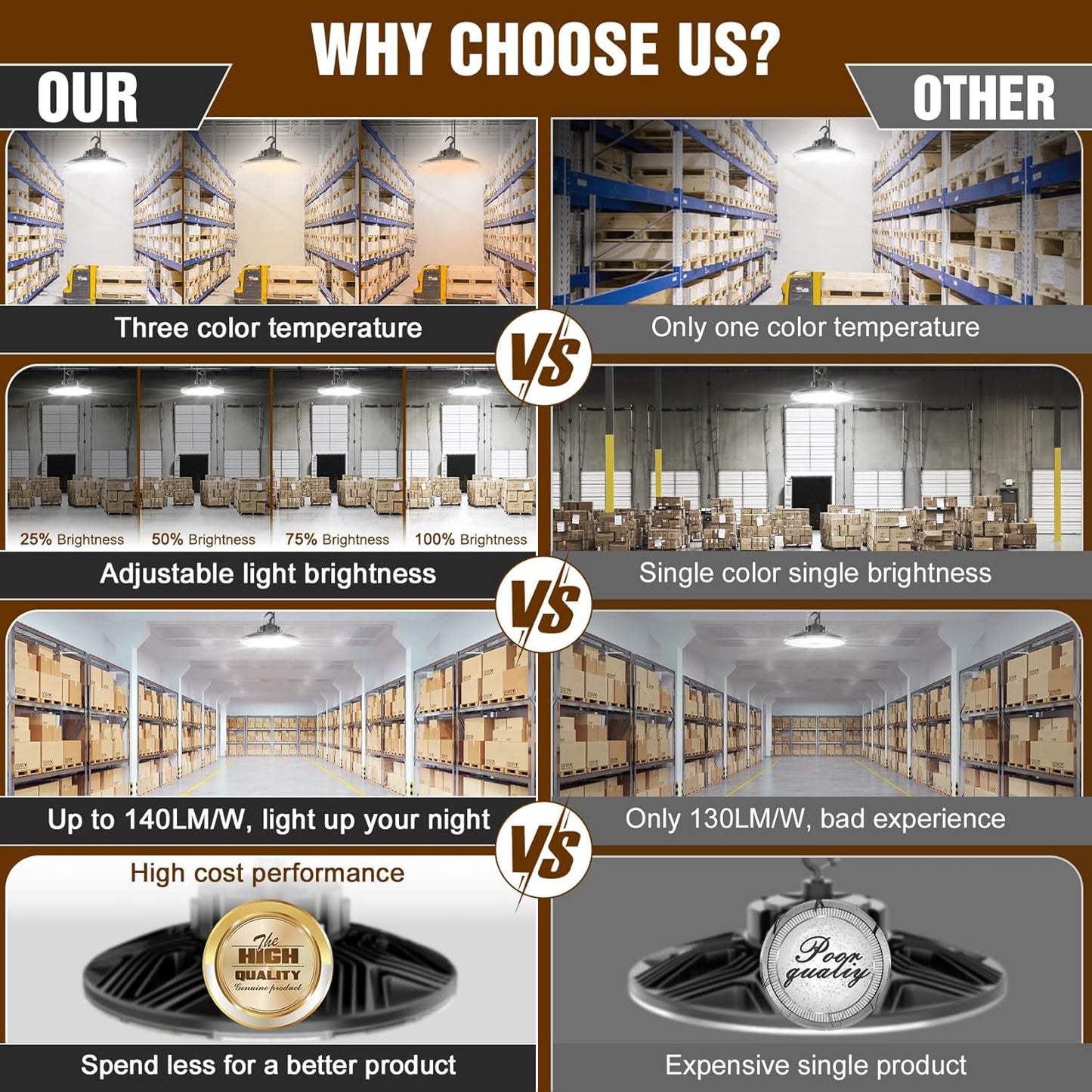 480V UFO LED High Bay Light 240W 200W 150W Adjustable, UL DLC Listed Dimmable High Bay LED Shop Lights 3000K 4000K 5000K, IP65 Waterproof Commercial Bay Lighting for Warehouse Factory