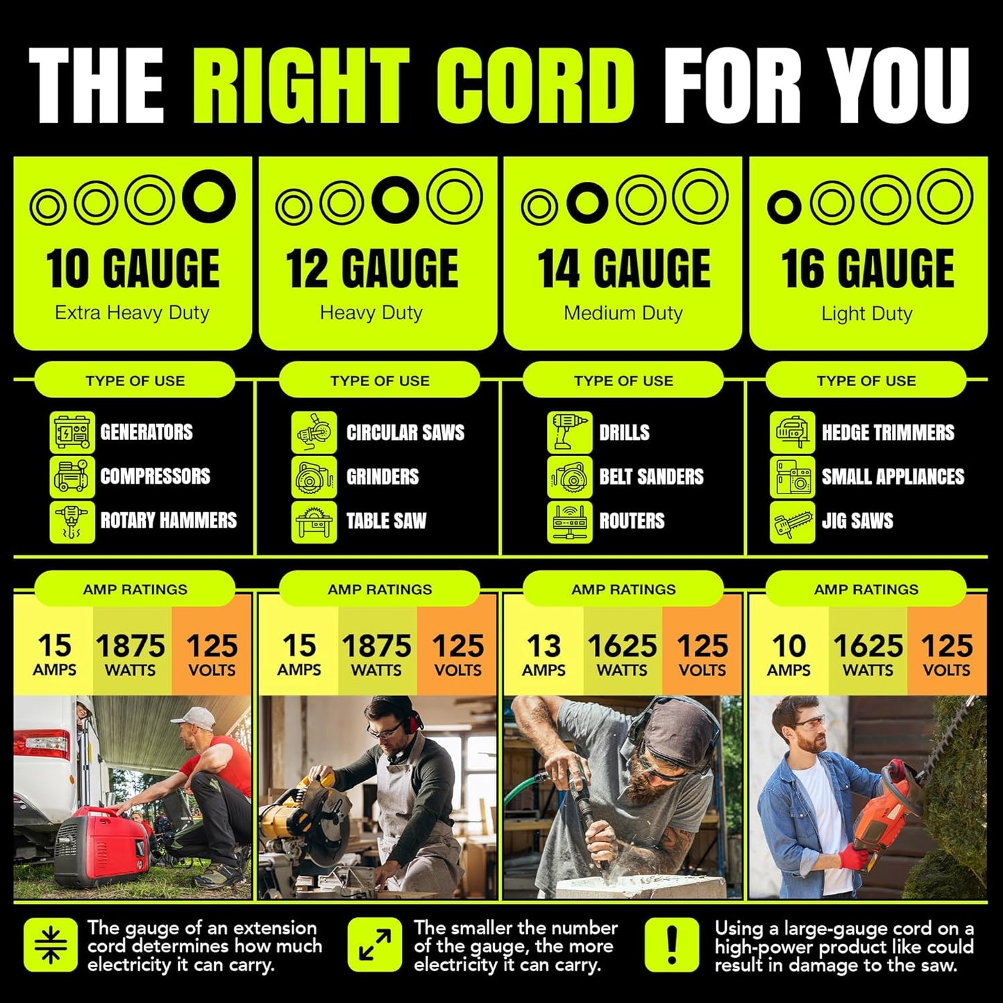 75ft Outdoor/Indoor Extension Cord 14/3 Gauge Heavy Duty 3 Prong SJTW, Waterproof, Flexible Cold-Resistant Long Power Cord,13A 125V 1625W, Yellow by LifeSupplyUSA