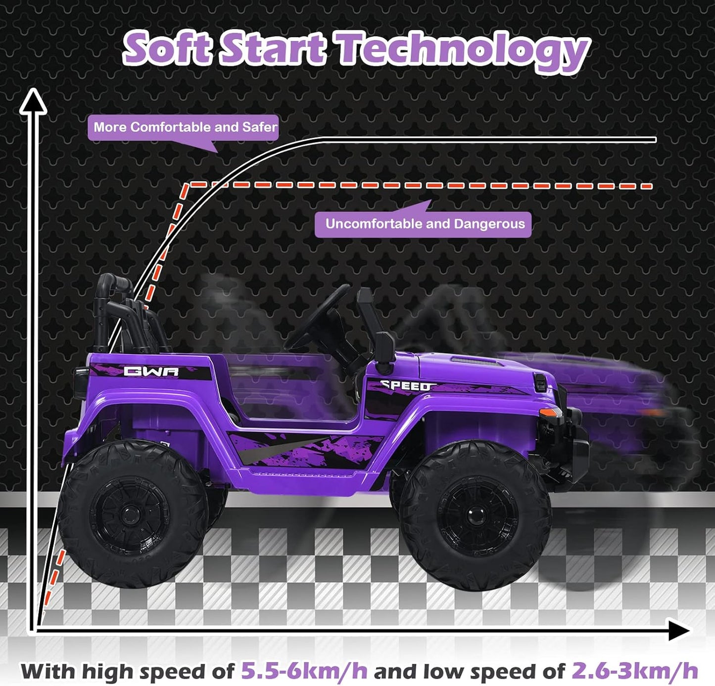 INFANS Kids Ride on Car Truck with 2.4G Remote Control, 12V Battery Powered Electric Cars for Kids w/3 Speeds, Battery Display, LED Lights, Safety Belt, Music & Horn, Bluetooth/FM/USB (Purple)