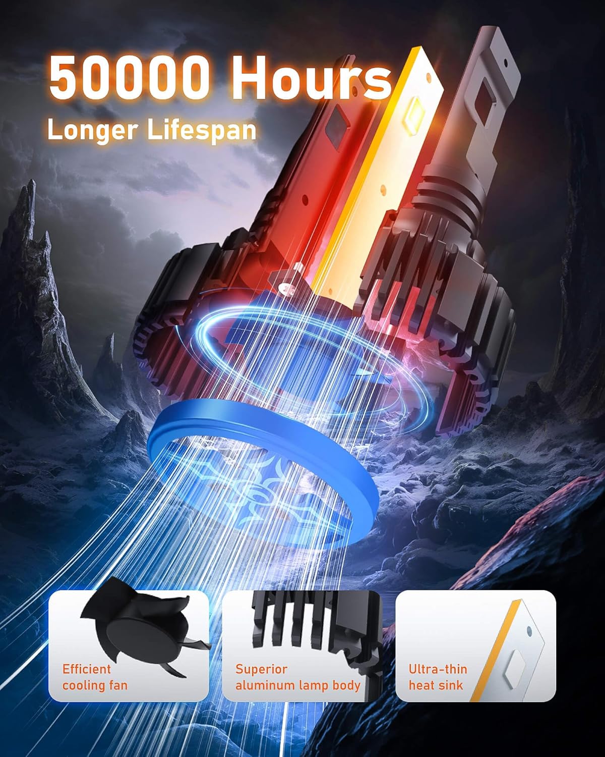 Hikari 2025 25000LM H4 9003 Dual Beam LED Bulbs, Fog Light, 45W Upgraded Core, High Lumens LED Kit, 6000k Cool White, IP68 Waterproof,HB2 Foglight