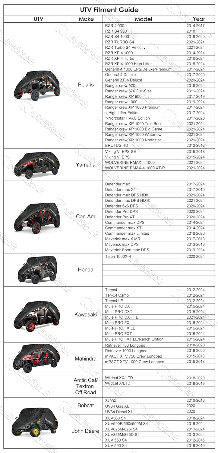 NEVERLAND UTV Cover Heavy Waterproof Denier Oxford Cloth for Polaris RZR Yamaha Can-Am Defender Kawasaki Ranger Cover 4-6 Passenger Black