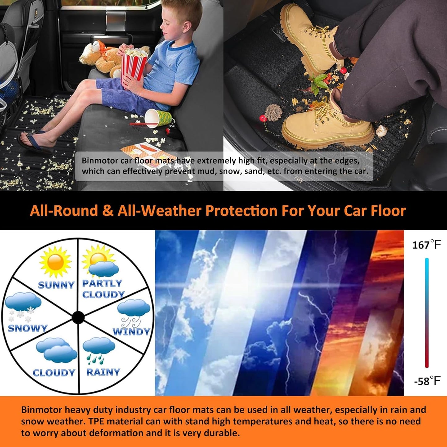 Binmotor-All Weather Floor Mats for Kia Sorento Hybrid 2025 2024 2023 2022 2021(PHEV & HEV), 1st & 2nd & 3rd Row Full Set, Heavy Duty TPE Car Floor Liners Black for Kia Sorento Hybrid Accessories