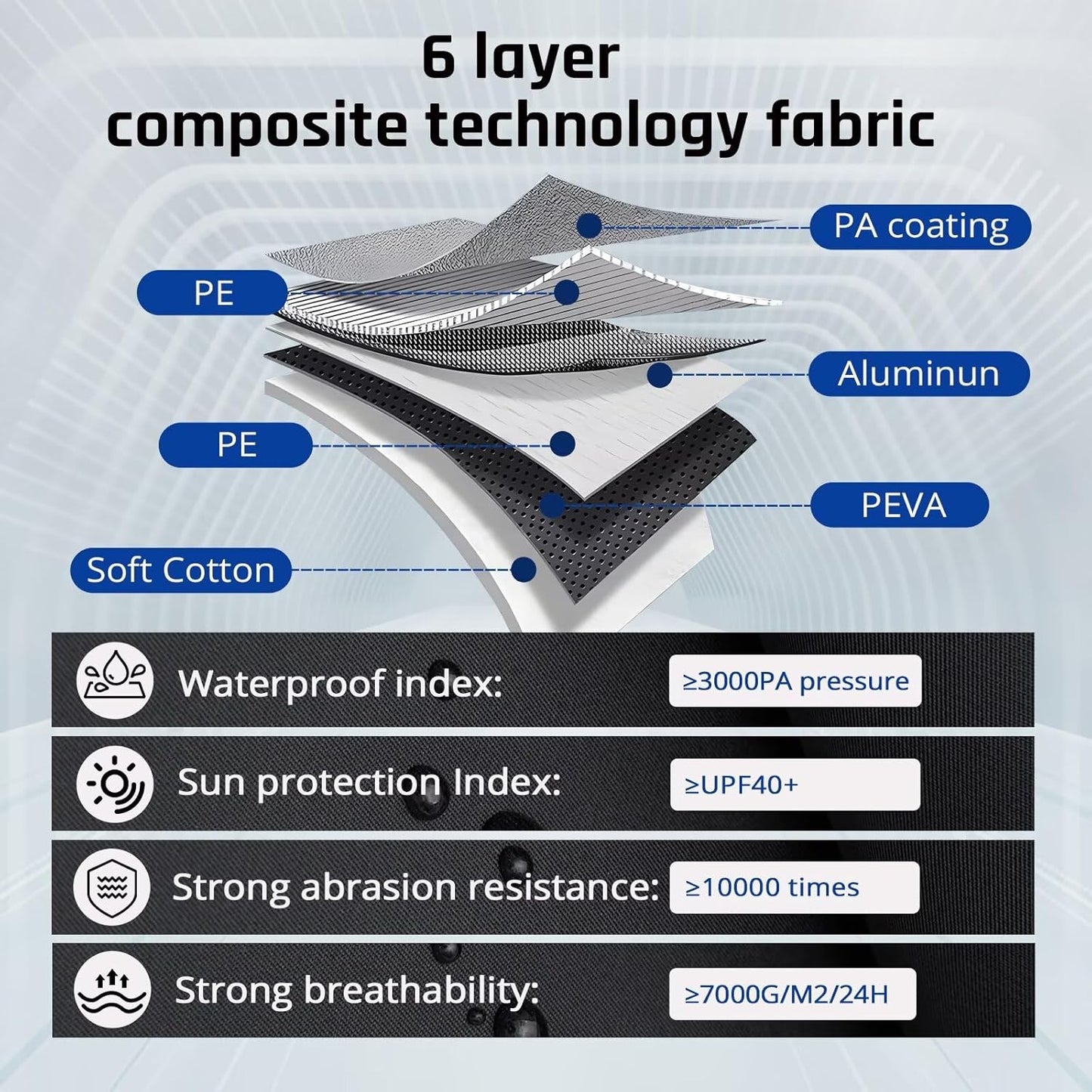 6 Layer Heavy Duty SUV Car Cover Waterproof All Weather Protection with Cotton Liner, Universal Fit Toyota RAV4, Honda CRV, Tesla Model Y, Audi Q5, Nissan Rogue, Mazda CX-5, Kia Sorento