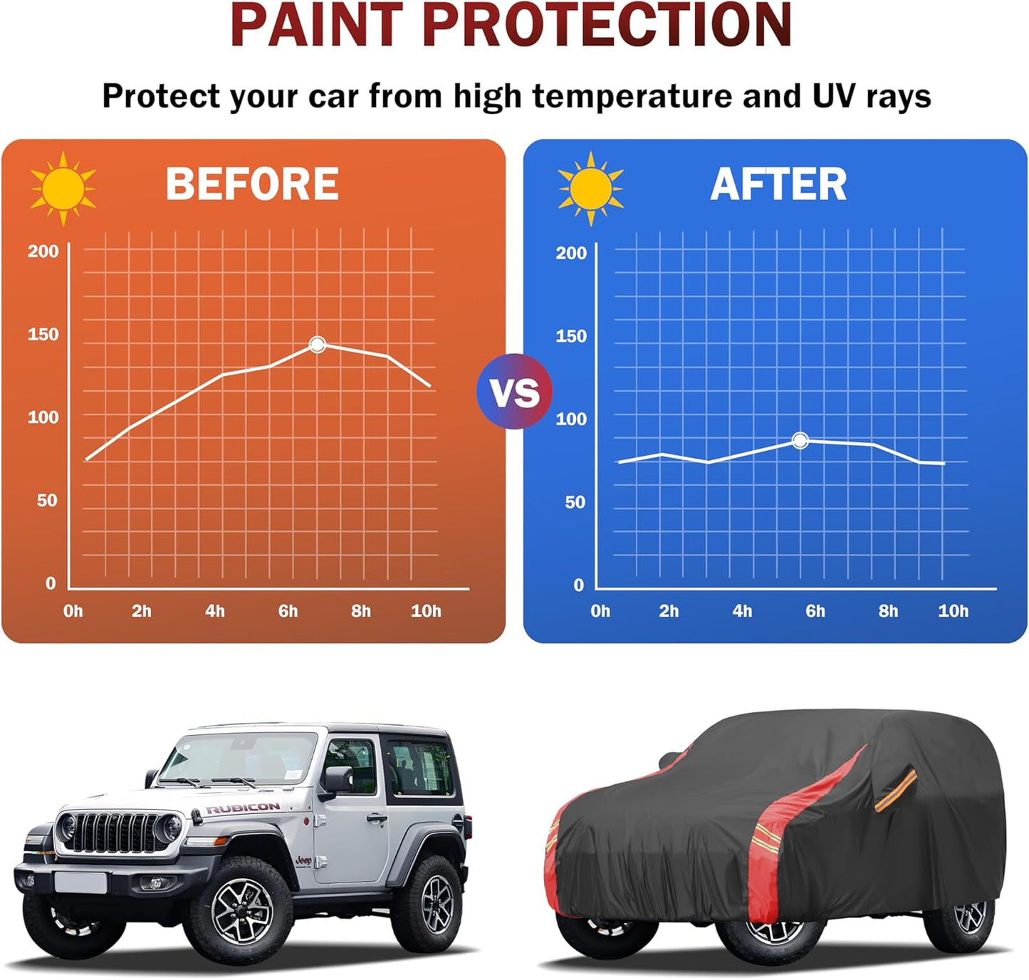 Car Cover Automobiles Waterproof All Weather for for Sports Coupe Fit Coupe Audi e-tron GT,Chvrolet Camaro/Monte Carlo,Dodge Challenger/Charger,Honda Clarity etc.(See Size Chart)