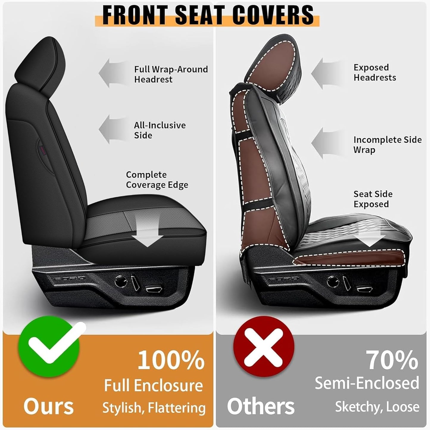 AOMSAZTO Front Seat Covers for Ford F150 XL XLT: 2015-2024 SuperCrew & F250 F350 F450 2017-2024 Super Duty Crew Cab XL XLT Faux Leather Full Set Seat Cover (Black + Grey, 2PCS Front)