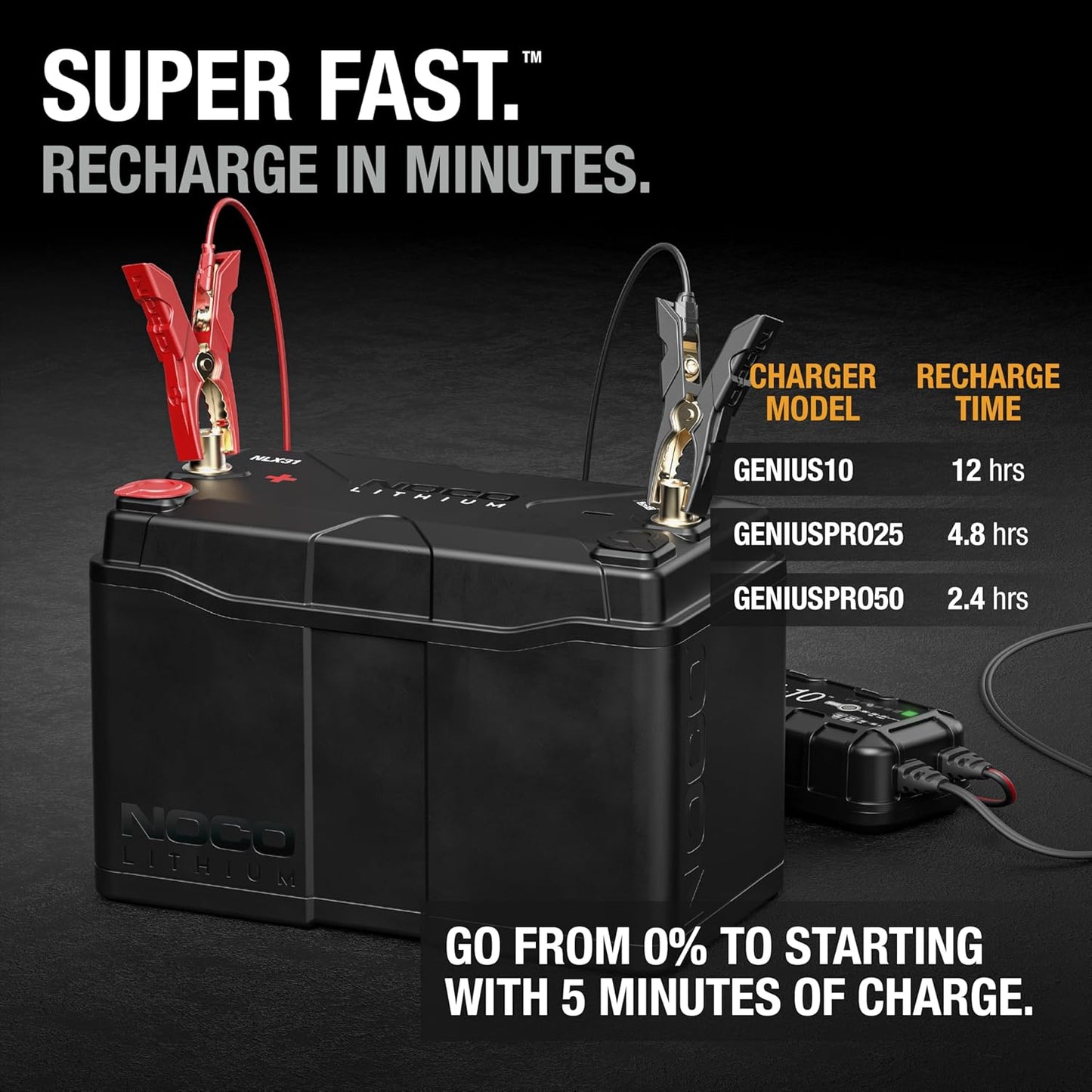 NOCO Lithium NLX31: 12V Dual-Purpose LiFePO4 Lithium-Ion Battery - 120Ah Deep-Cycle and 1600A Group 31 Starter Battery - UL Listed - Built-In Dynamic BMS