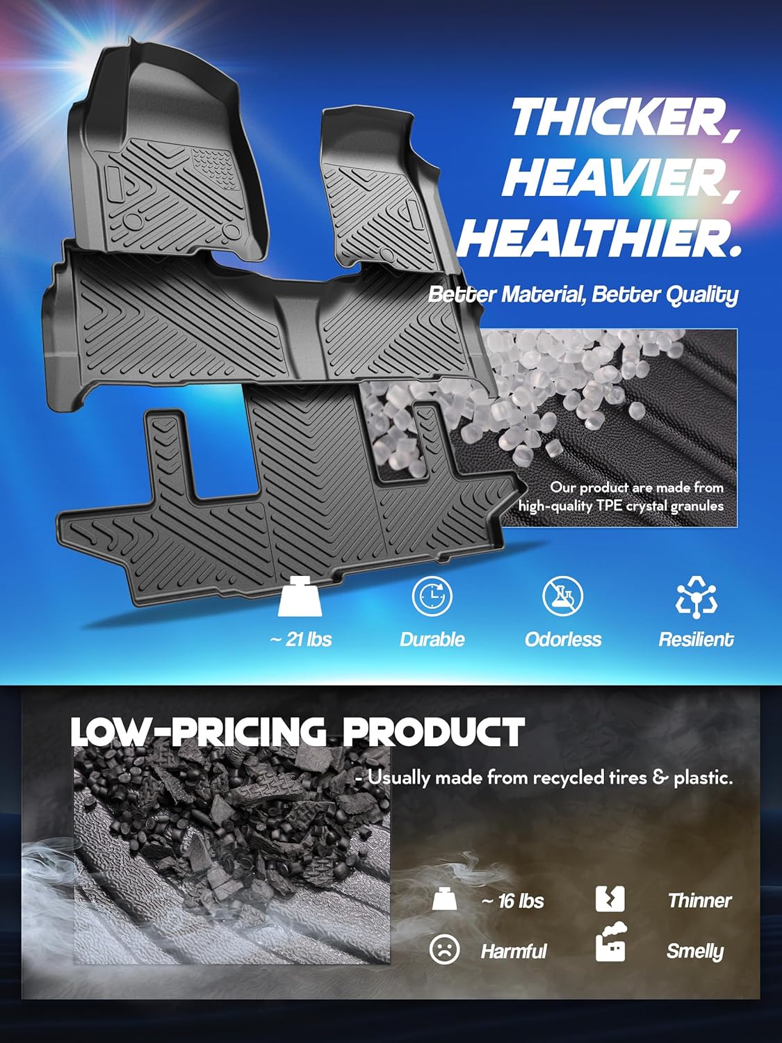 Floor Mat for 2021-2024 Chevrolet/Chevy Suburban/GMC Yukon XL (Only Fit 7seats),3 Row All Weather Protection Car Floor Liners,TPE Rubber Anti-Slip Full Set Custom Car Mats Accessories,Black