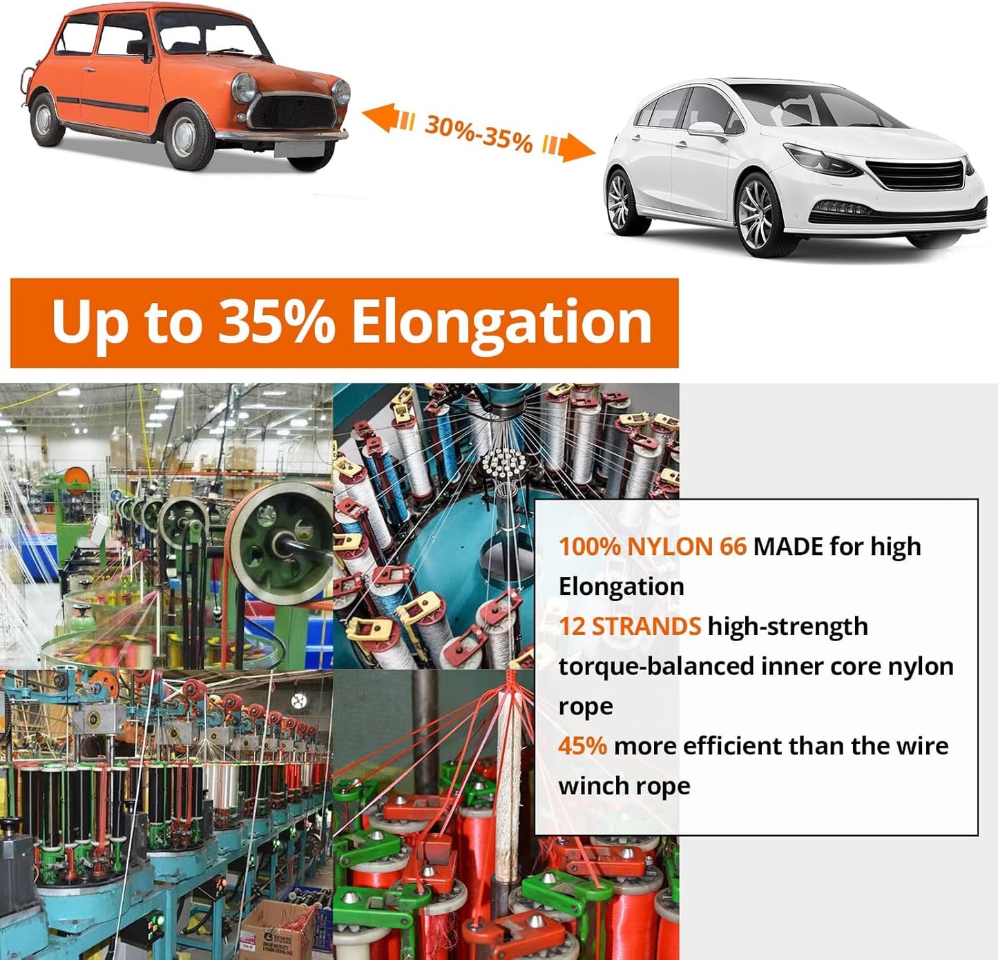 Kinetic Recovery Tow Rope: 1.26" x 20ft 55000LBS Reflective Snatch Strap with Soft Shackles Heavy Duty Offroad Towing Straps Kit for Trucks SUV UTV ATV Tractor Car Jeep - Neon Green