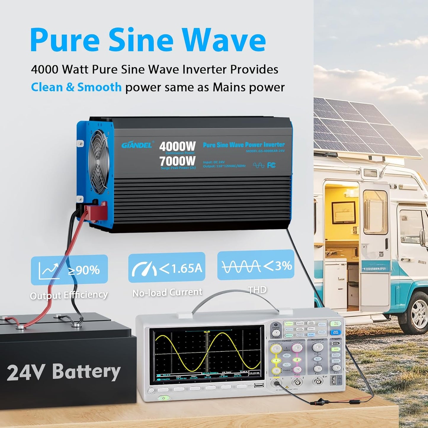 GIANDEL 4000W Pure Sine Wave Power Inverter 12V to 120V AC,7000W Surge,Compatible with All 12V Batteries,Dual Remote Control,UL Listed GFCI Outlets,FCC Approved for RV Campers Off-Grid Solar Systems