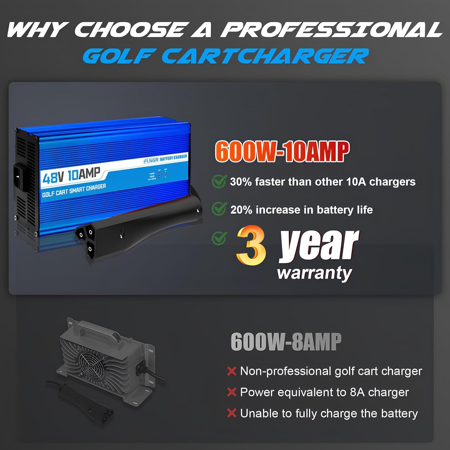 10 Amp 48 Volt Golf Cart Battery Charger for EZGO RXV&TXT,with Trickle Charge,Replace ezgo Charger 48 Volt