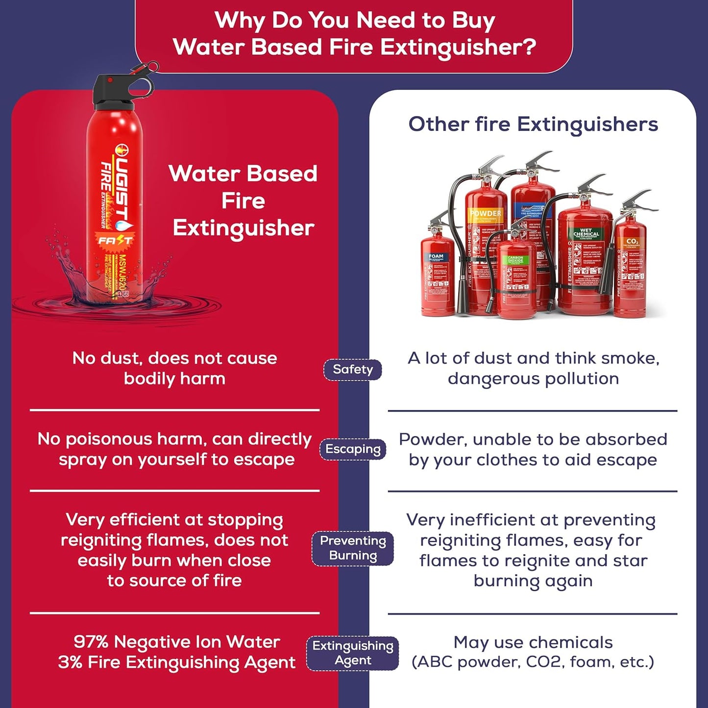 Fire Extinguisher for Vehicle & Home 620ml 2 Count, Car Fire Extinquishers, Prevent Re-lgnition, Best Suitable for Kitchen,The House Car Truck Boat Water-Based Mini Fire Extinguishers