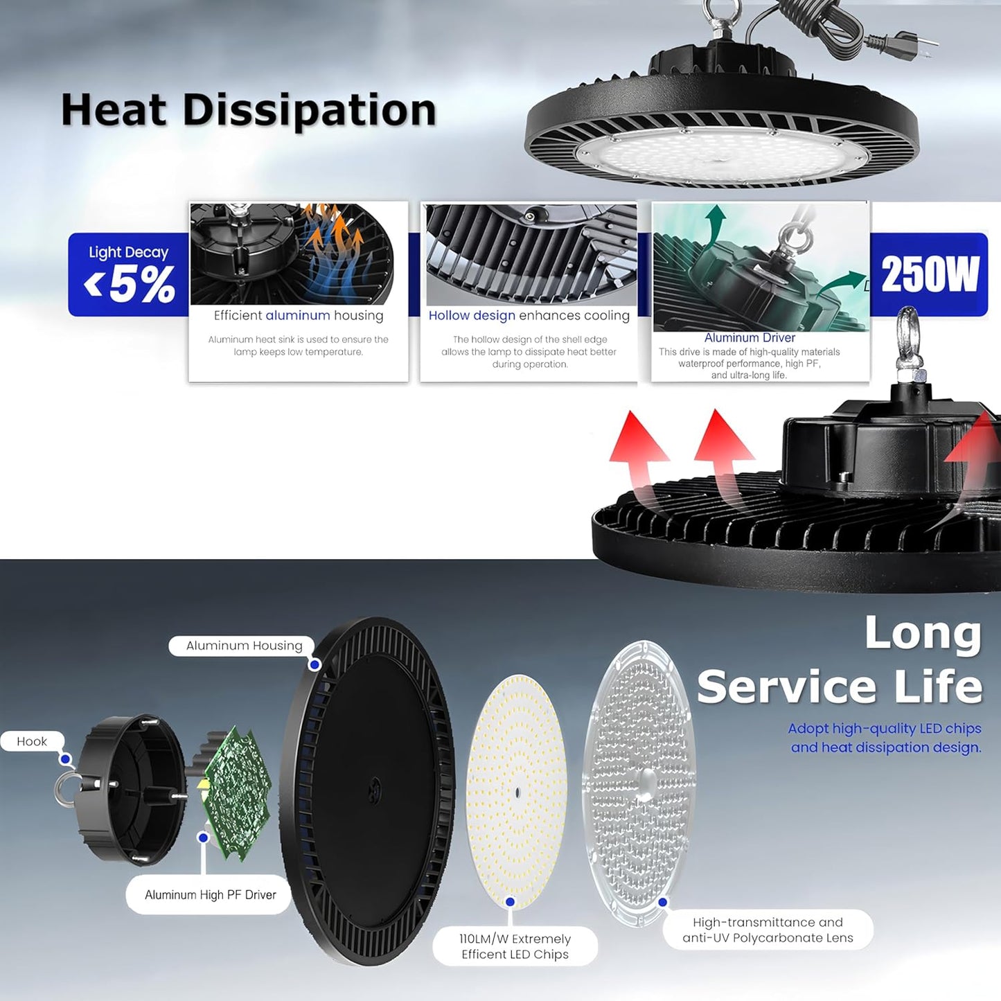 250W UFO LED High Bay Light,30000lm 6000K Daylight 2500W Equivalent with US Plug Cable LED Garage Lights Commercial Warehouse Area Light Workshop Garage Factory Lowbay Area Lighting