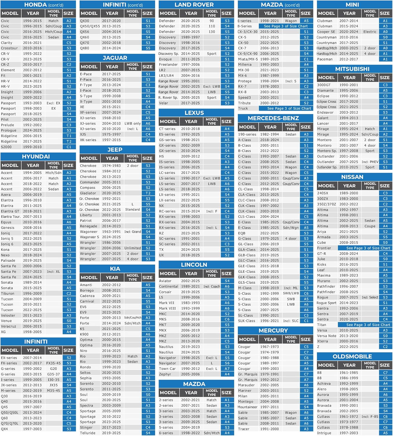 EzyShade 10-Layer Waterproof Sports Car Cover. See Vehicle Size-Chart for Accurate Fit. All Weather Full Outdoor Covers. Corvette Mustang Porsche. Sun Snow Wind Rain. Black, Size C3 (See SizeChart)